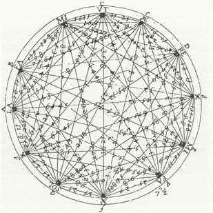 Post-tonal Theory & Analysis