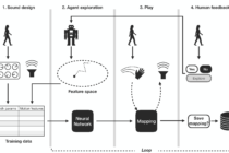 AIML workflow